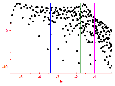 Strength function log